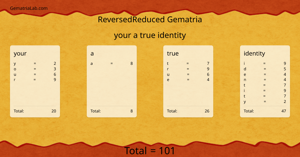 your a true identity in reversedReduced Gematria